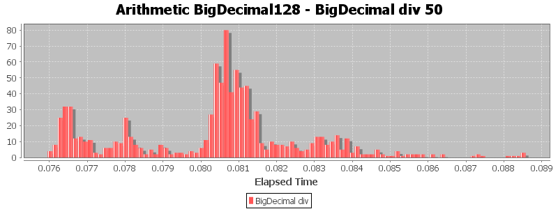 Arithmetic BigDecimal128 - BigDecimal div 50